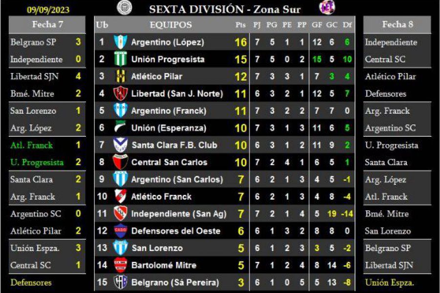 LEF Sexta - Resultados y Posiciones - Zona Sur