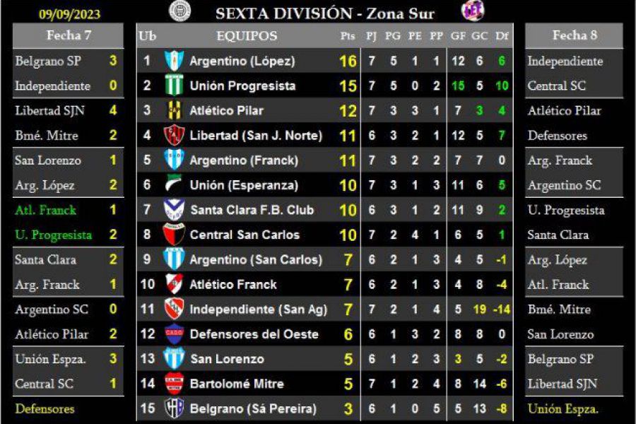 LEF Sexta - Resultados y Posiciones - Zona Sur