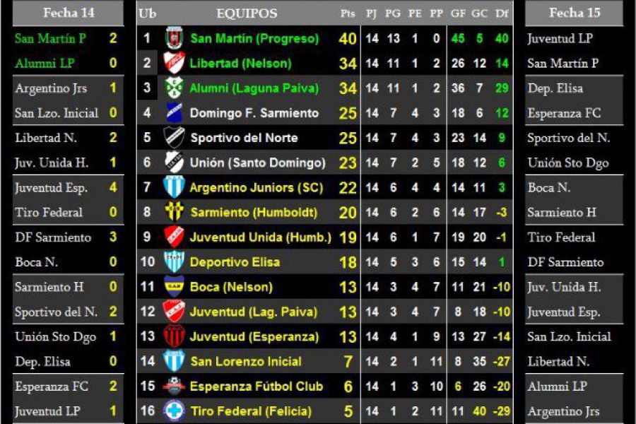 LEF Sexta - Resultados y Posiciones - Zona Norte