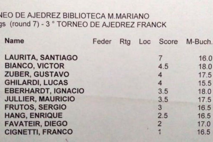 Posiciones del 3er. Torneo de Ajedrez - Bivlioteca Mariano Moreno
