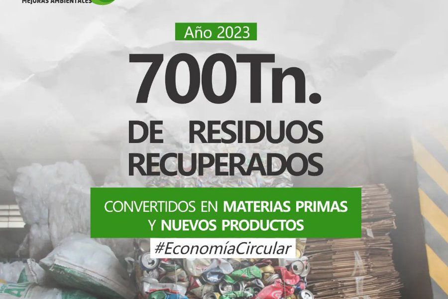 Economía Circular