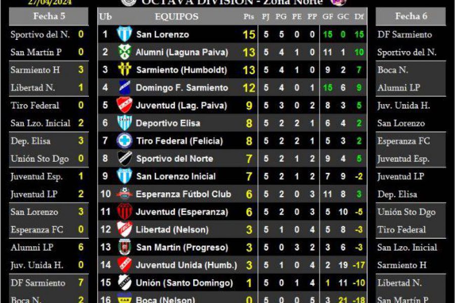 LEF Octava - Resultados y Posiciones - Zona Norte