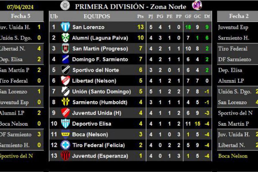 LEF Primera - Resultados y Posiciones - Zona Norte