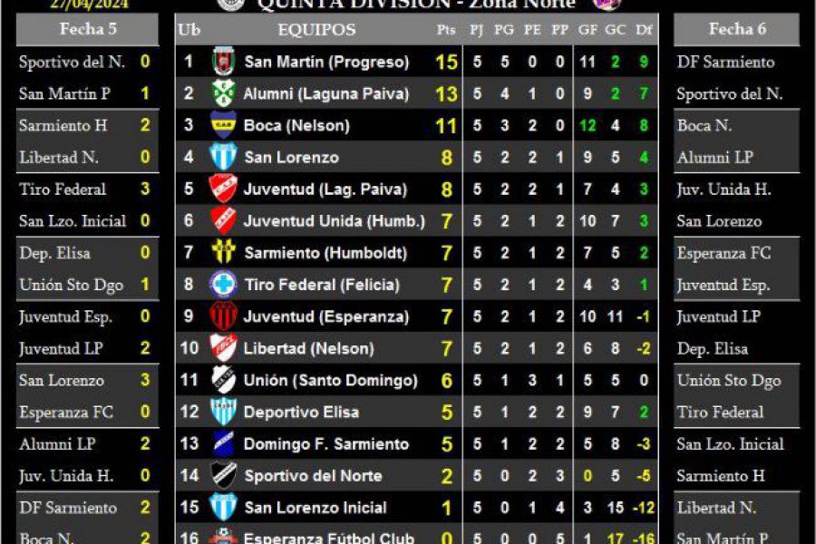 LEF Quinta - Resultados y Posiciones - Zona Norte