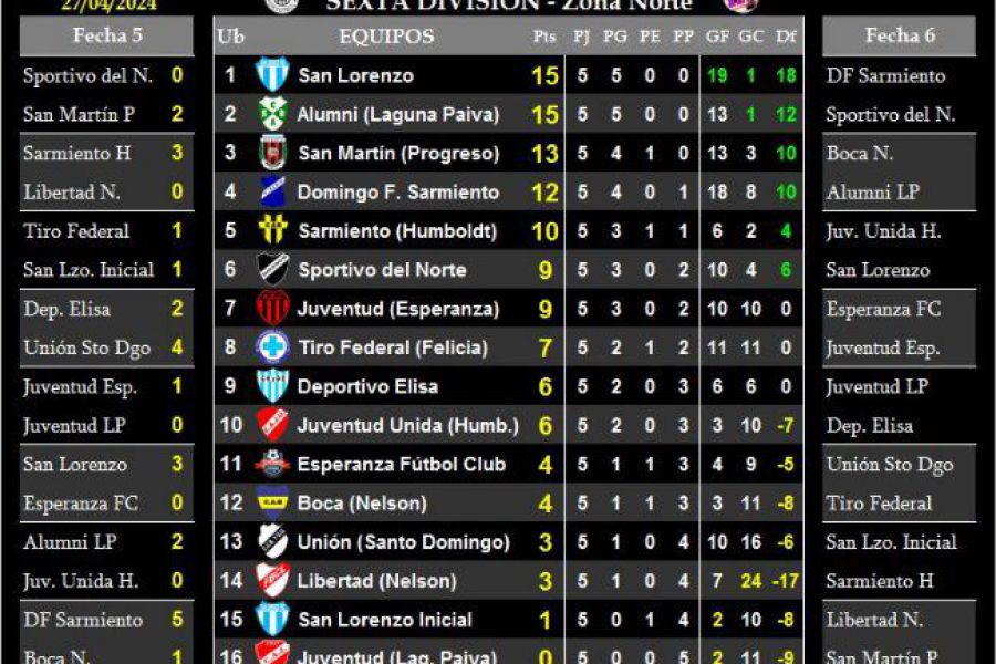 LEF Sexta - Resultados y Posiciones - Zona Norte