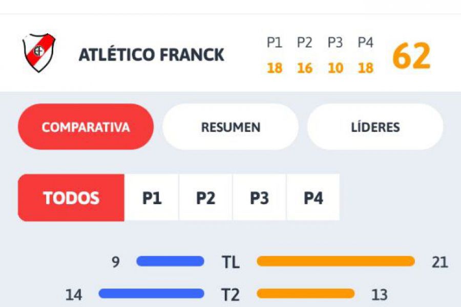 ASB Promocional Mayores - UyP vs CAF