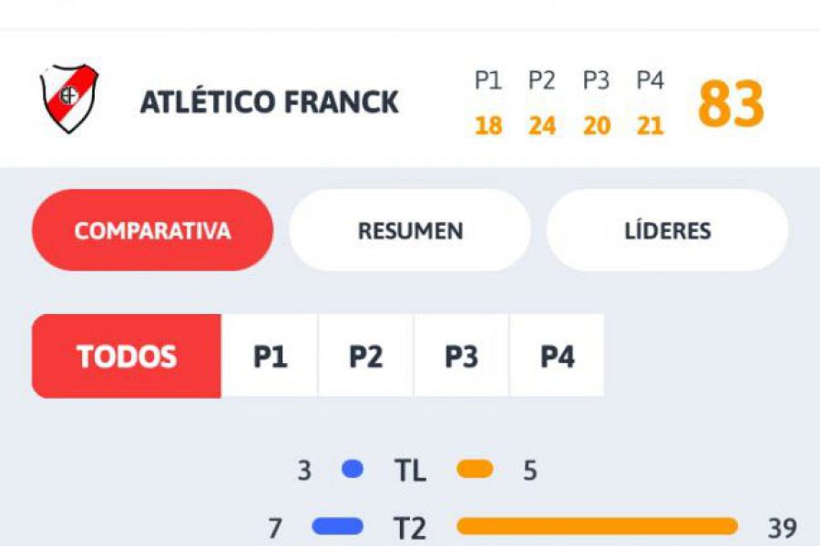 ASB Promocional U15 - Ateneo vs CAF
