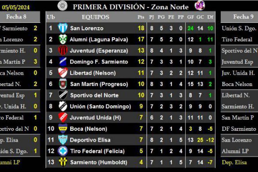 LEF Primera - Resultados y Posiciones - Zona Norte