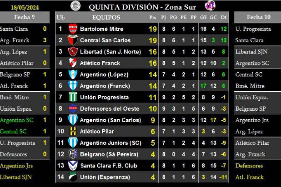 LEF Quinta - Resultados y Posiciones - Zona Sur