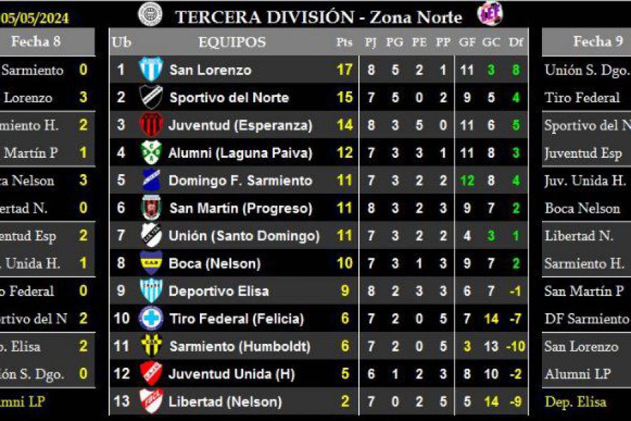 LEF Tercera - Resultados y Posiciones - Zona Norte