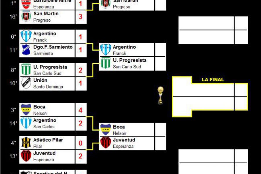 LEF Tercera - Cuartos de Final Apertura