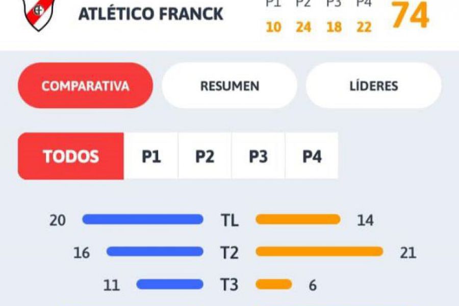 2ASB Primera Bronce - CSyDAlumni vs CAF - Final