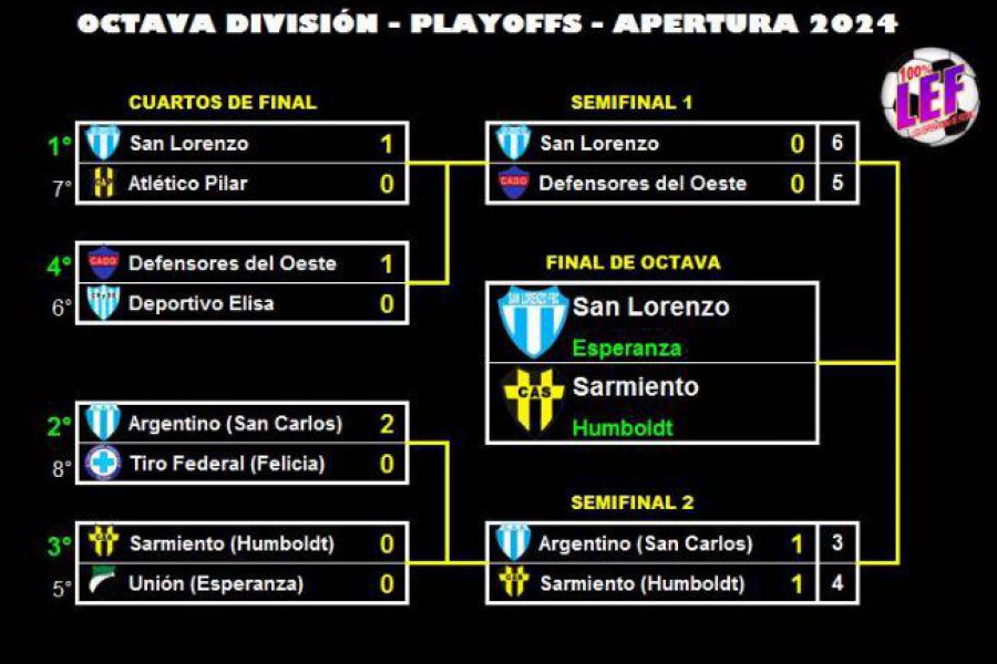 LEF Octava - Final Apertura