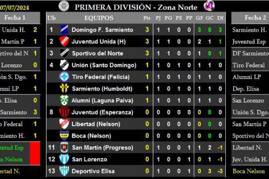 LEF Primera - Resultados y Posiciones - Zona Norte