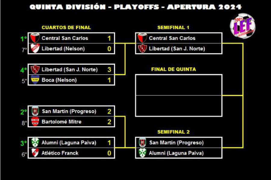 LEF Quinta - Cuartos de Final - Apertura