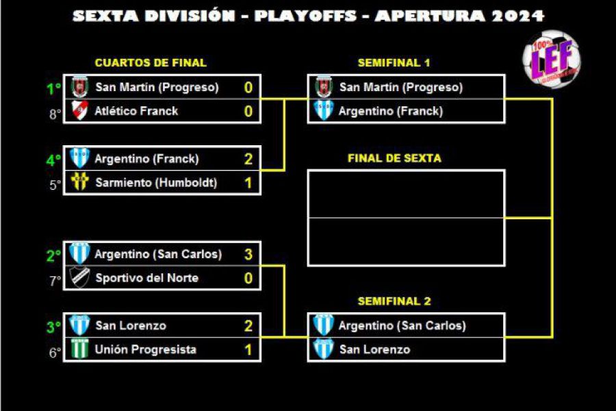 LEF Sexta - Cuartos de Final - Apertura
