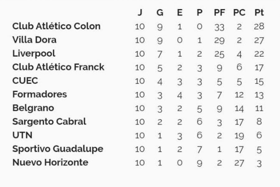 Mami Hockey - Posiciones