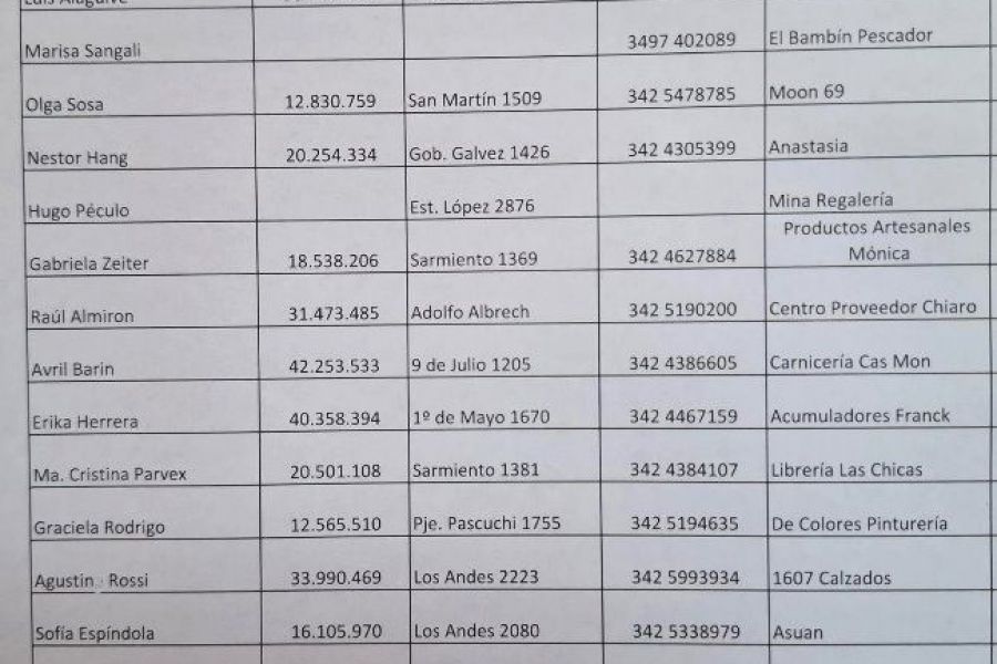1Ganadores del Sorteo - Centro Comercial