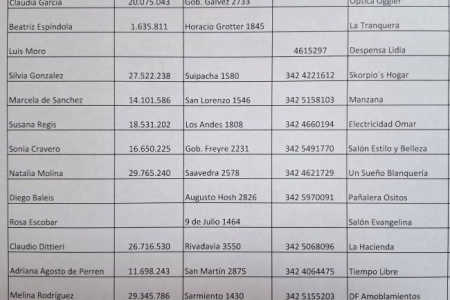 Ganadores del Sorteo - Centro Comercial