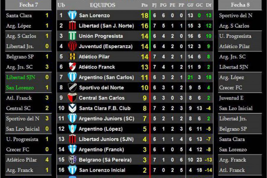 LEF Sexta - Resultados y Posiciones - Zona Sur