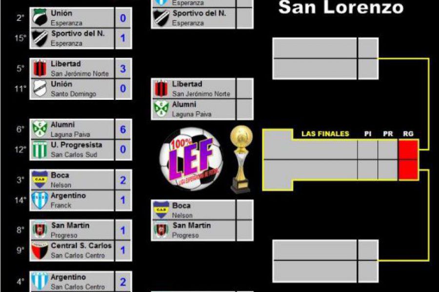 Posible cruce de Cuartos - LEF Tercera Apertura