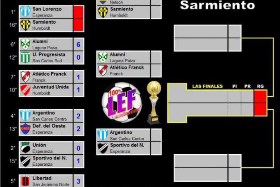 Posible cruce de Cuartos - LEF Tercera Apertura