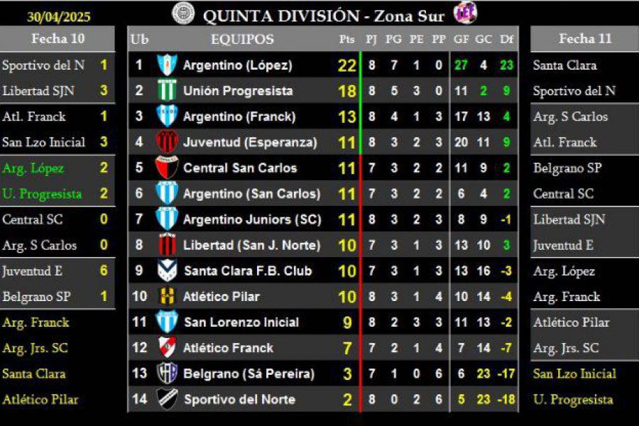 LEF Quinta Apertura - Resultados y Posciones - Zona Sur