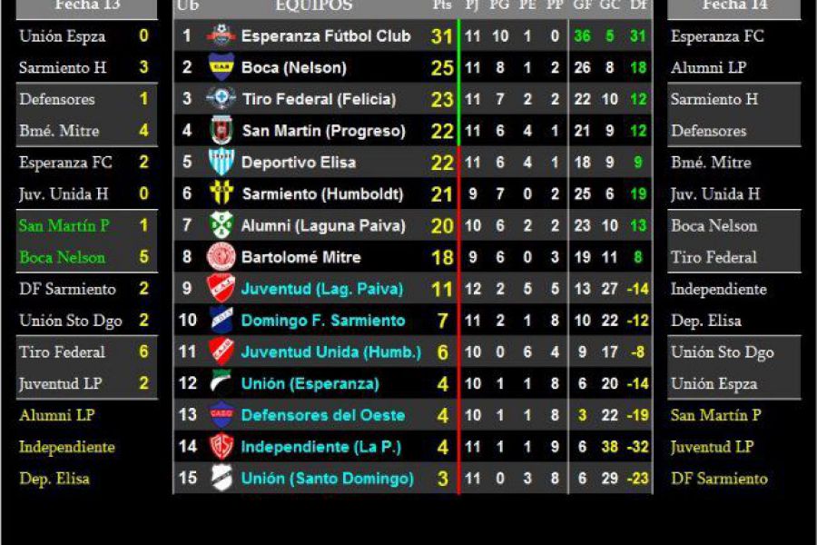 LEF Sexta Apertura - Resultados y Posiciones - Zona Norte