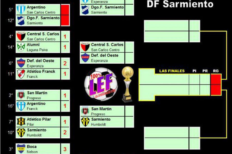 LEF Primera posibles Cuartos Apertura