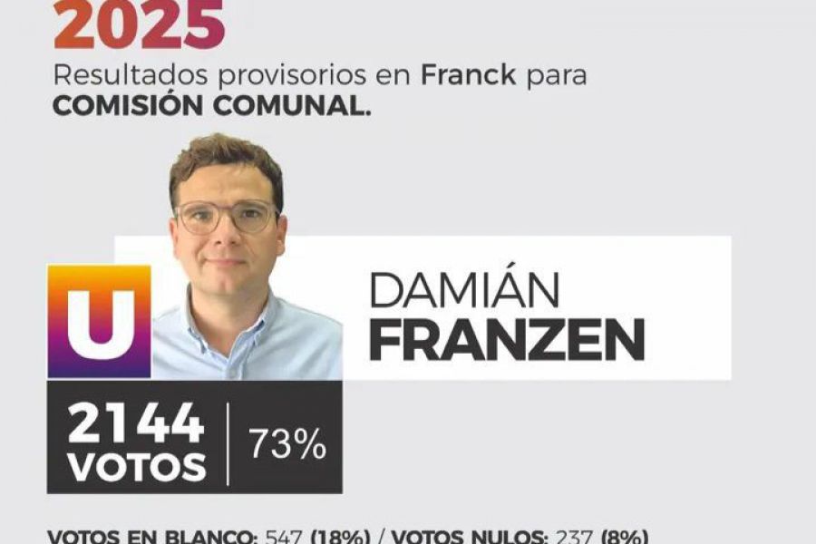 Elecciones generales y provinciales en 365 localidades