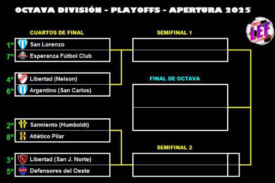 LEF Octava Apertura - Cuartos de final