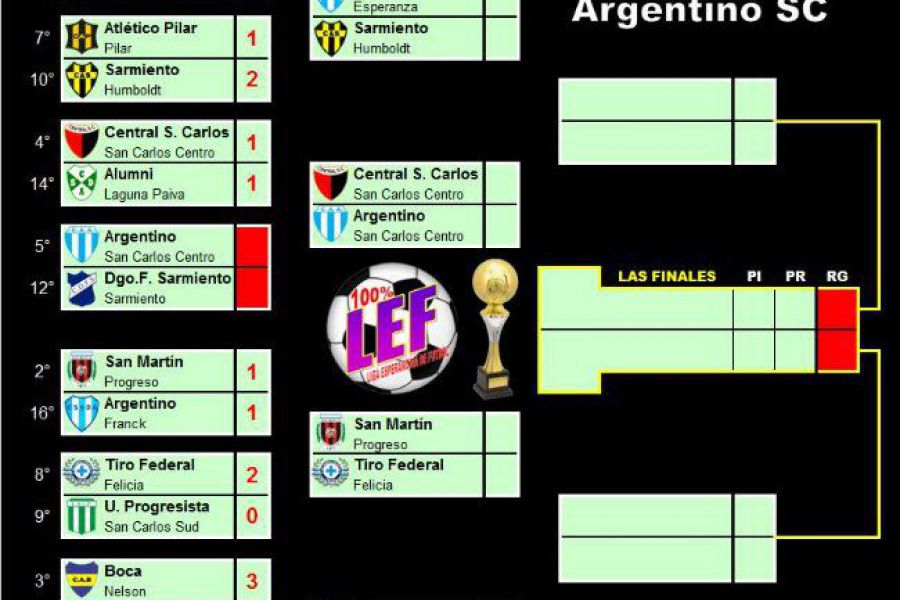 LEF Primera posibles Cuartos Apertura