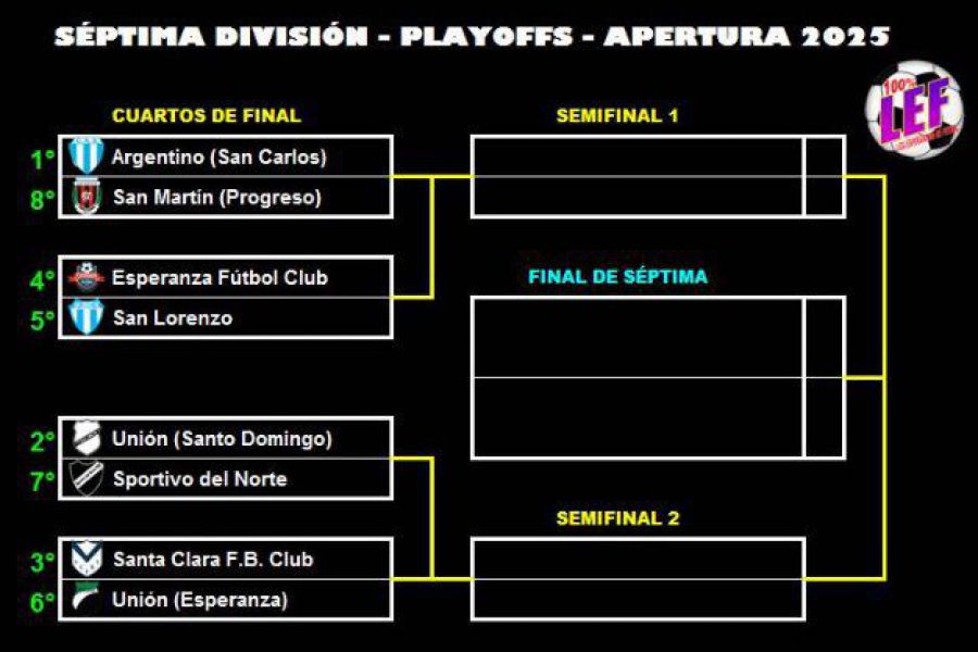 LEF Séptima Apertura - Cuartos de final