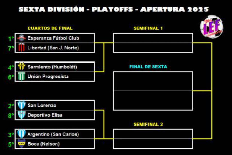 LEF Sexta Apertura - Cuartos de final
