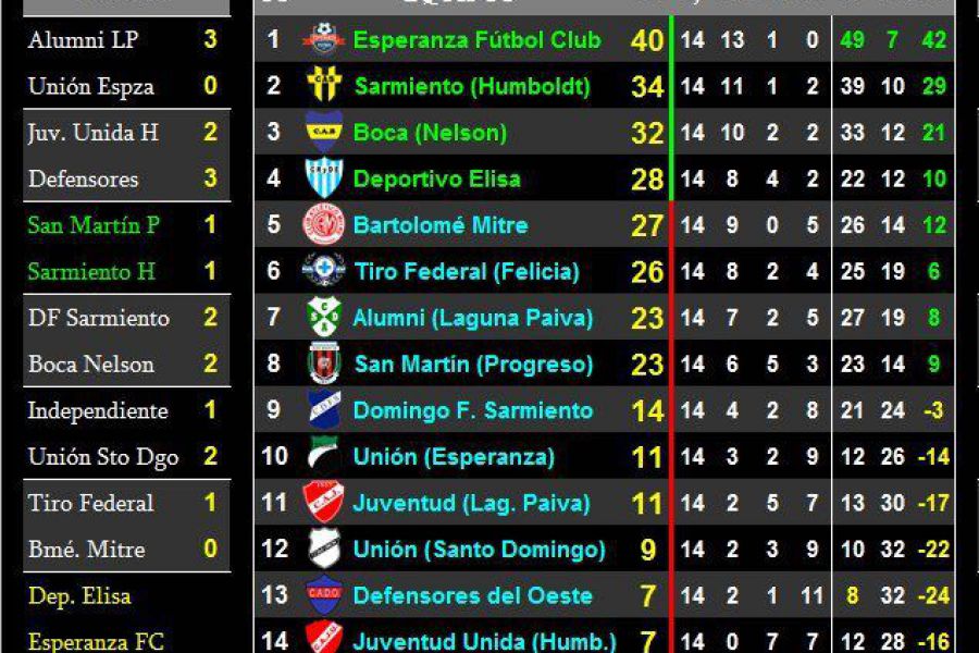 LEF Sexta Apertura - Resultados y Posiciones - Zona Norte