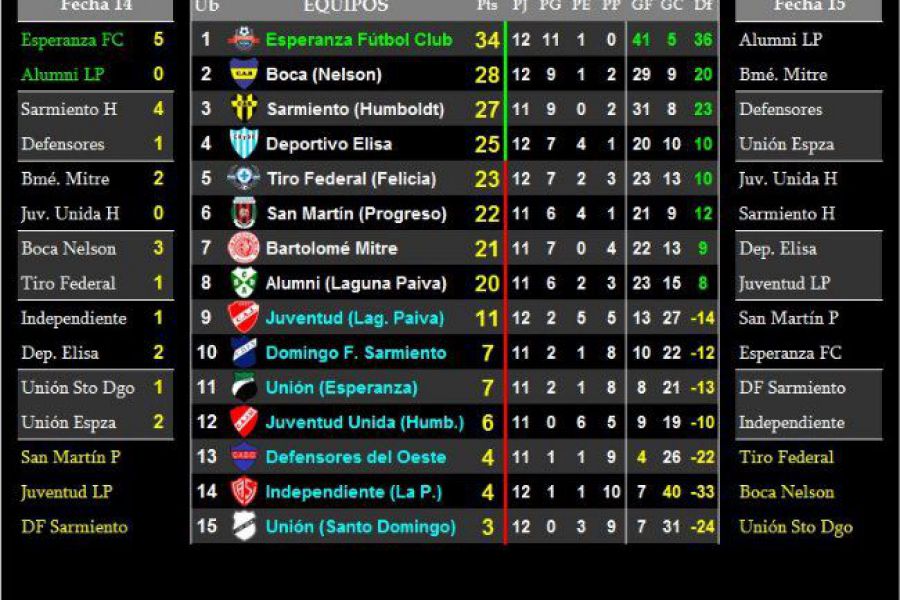 LEF Sexta Apertura - Resultados y Posiciones - Zona Norte