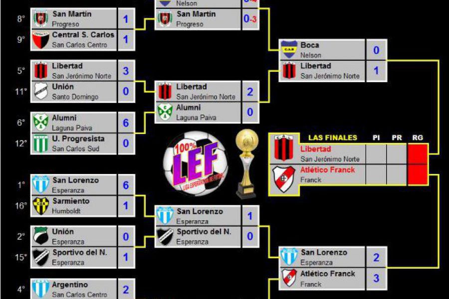 LEF Tercera Apertura - CAF vs CAL - Final Ida