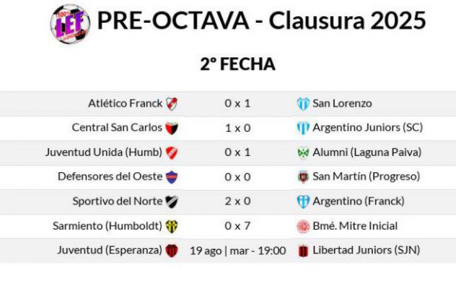 LEF PreOctava Clausura - Resultados