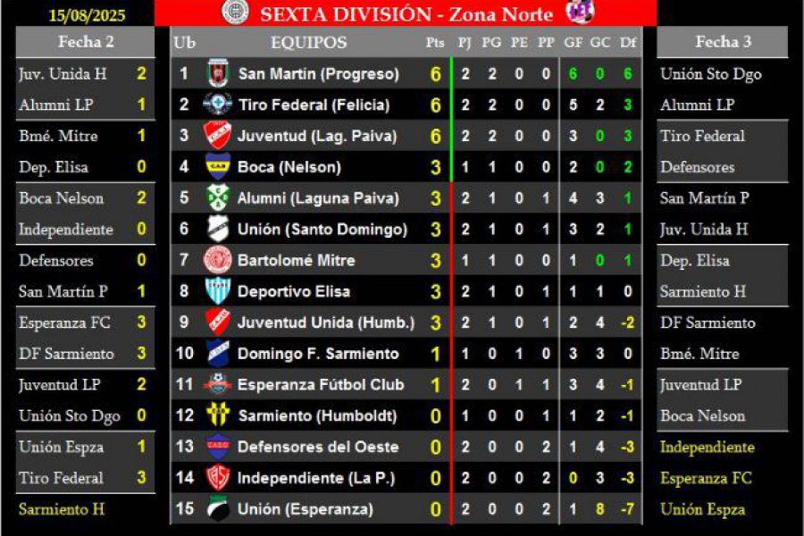 LEF Sexta Clausura - Resultados y Posiciones - Zona Norte
