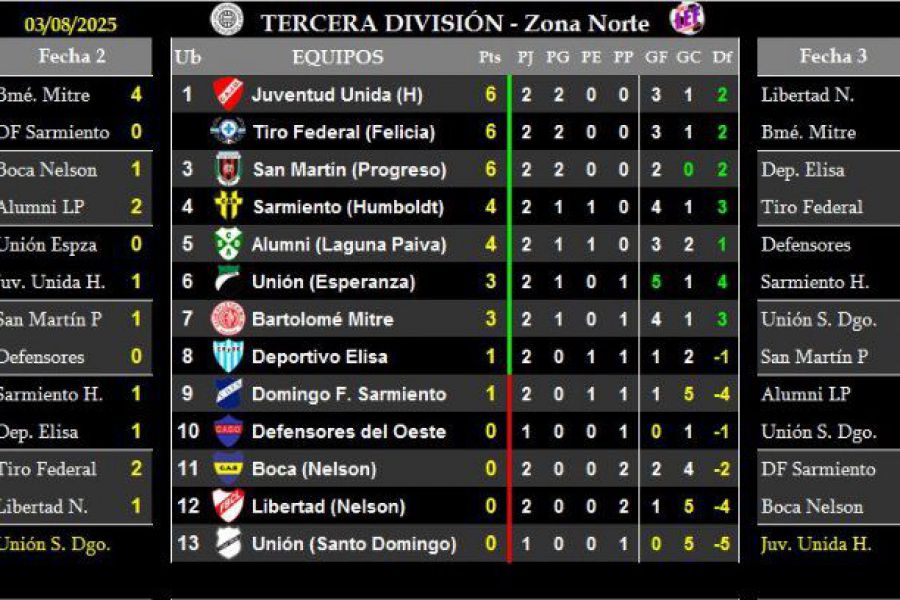 LEF Tercera Clausura - Resultados y Posiciones - Zona Norte