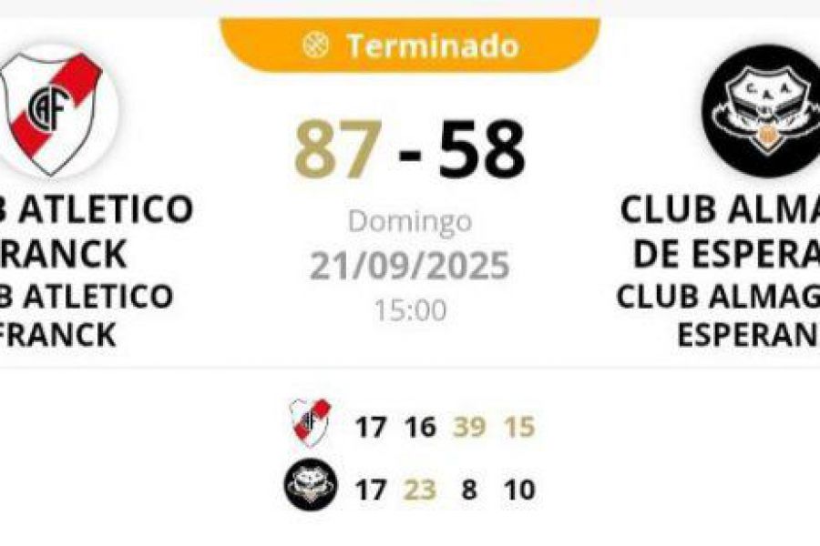 1ASB Promocional U15 - CAF vs Almagro