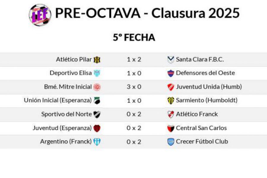 LEF Clausura PreOctava - Resultados