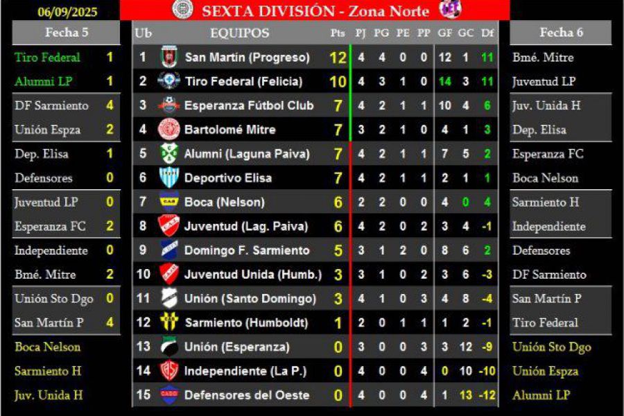 LEF Clausura Sexta - Resultados y Posiciones - Zona Norte