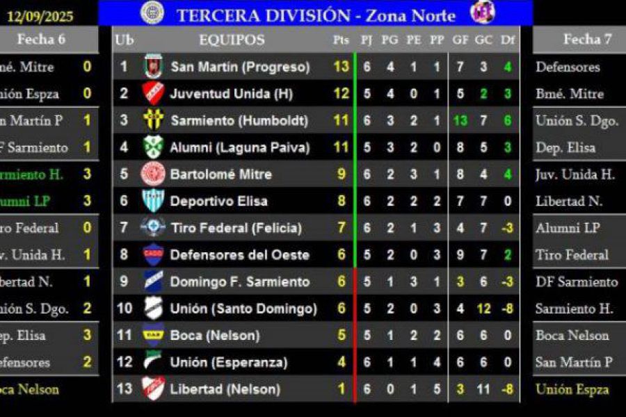 LEF Tercera Clausura - Resultados y Posiciones - Zona Norte