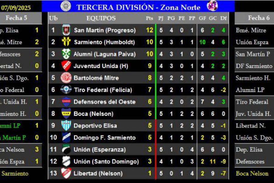 LEF Tercera Clausura - Resultados y Posiciones - Zona Norte