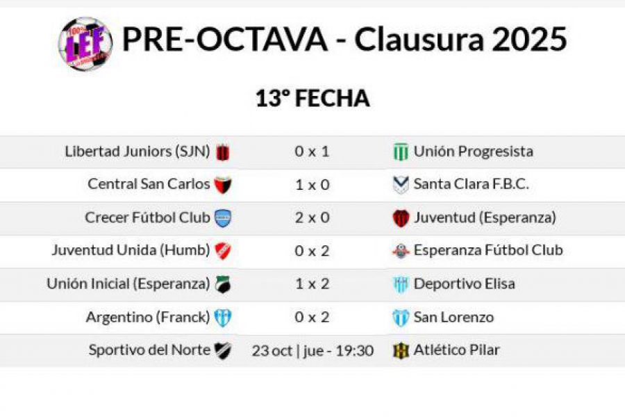 LEF Pre-Octava Clausura - Resultados