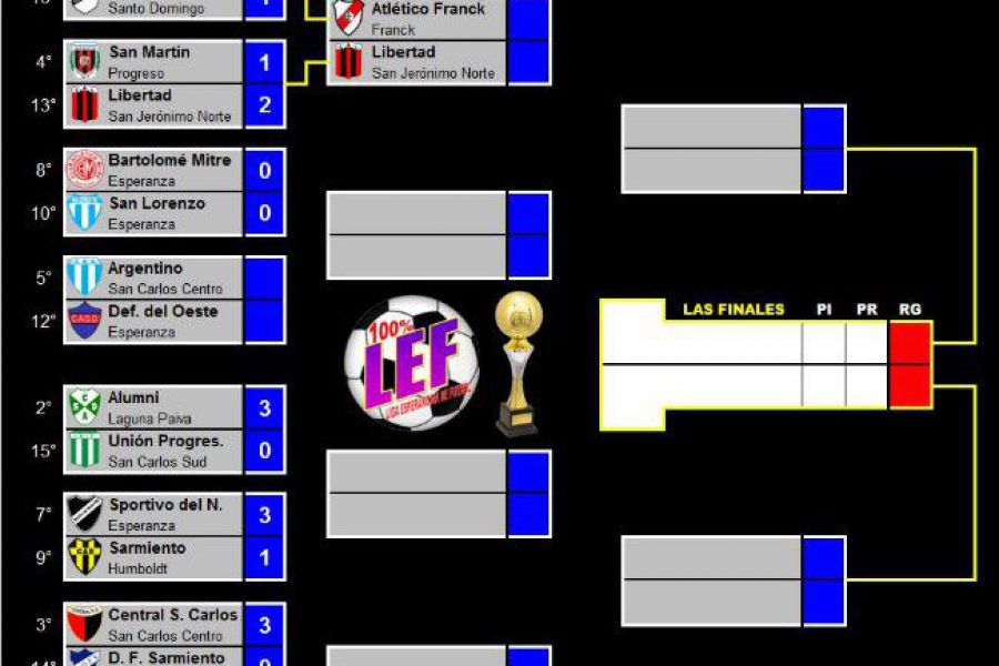Cruces Tercera LEF  - Torneo Clausura