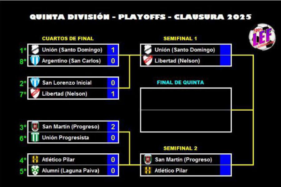 LEF Clausura Quinta - Semi