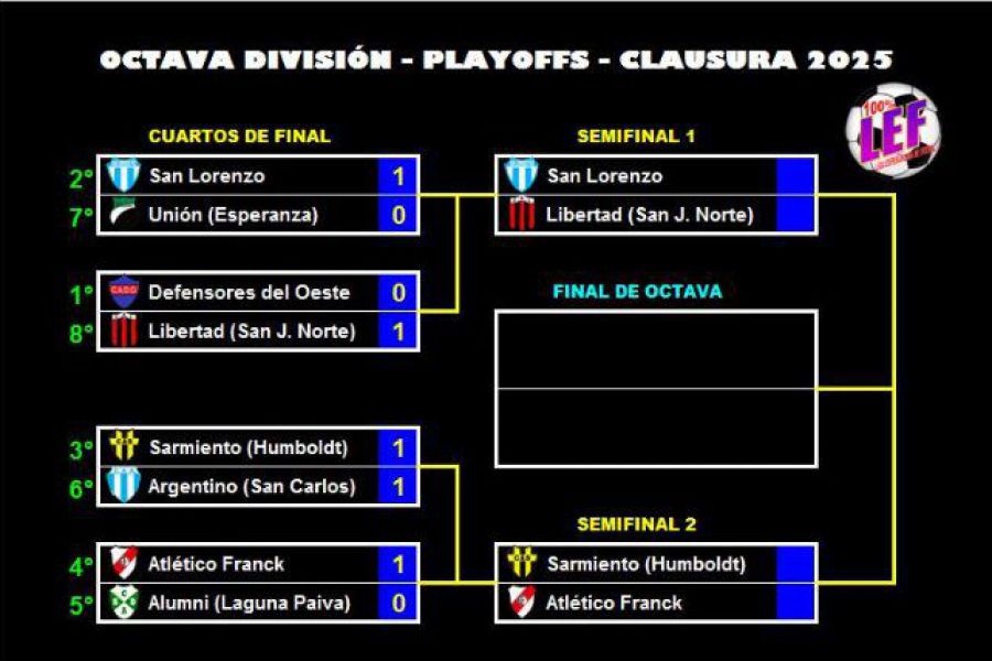 LEF Clausura Octava - Semi