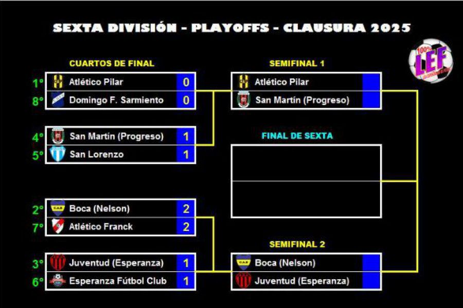 LEF Clausura Sexta - Semi